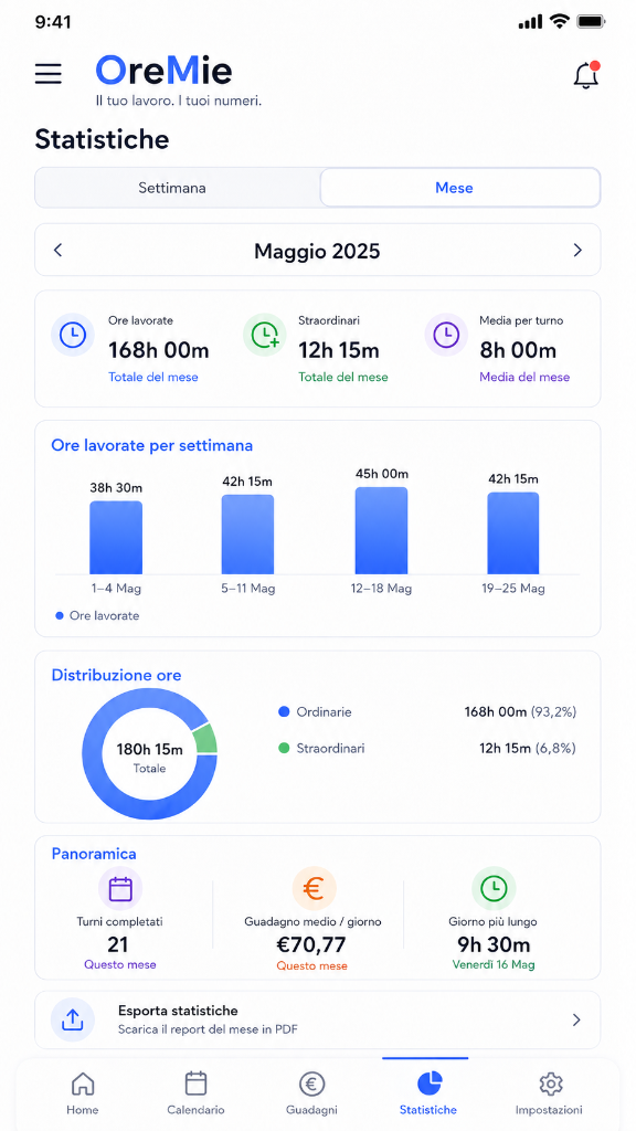 OreMie work hours and shift tracking screenshot
